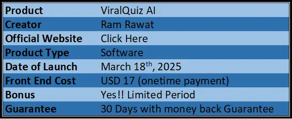 ViralQuiz AI Review: Turn Curiosity into Clicks; Create Viral Quizzes in Minutes with AI